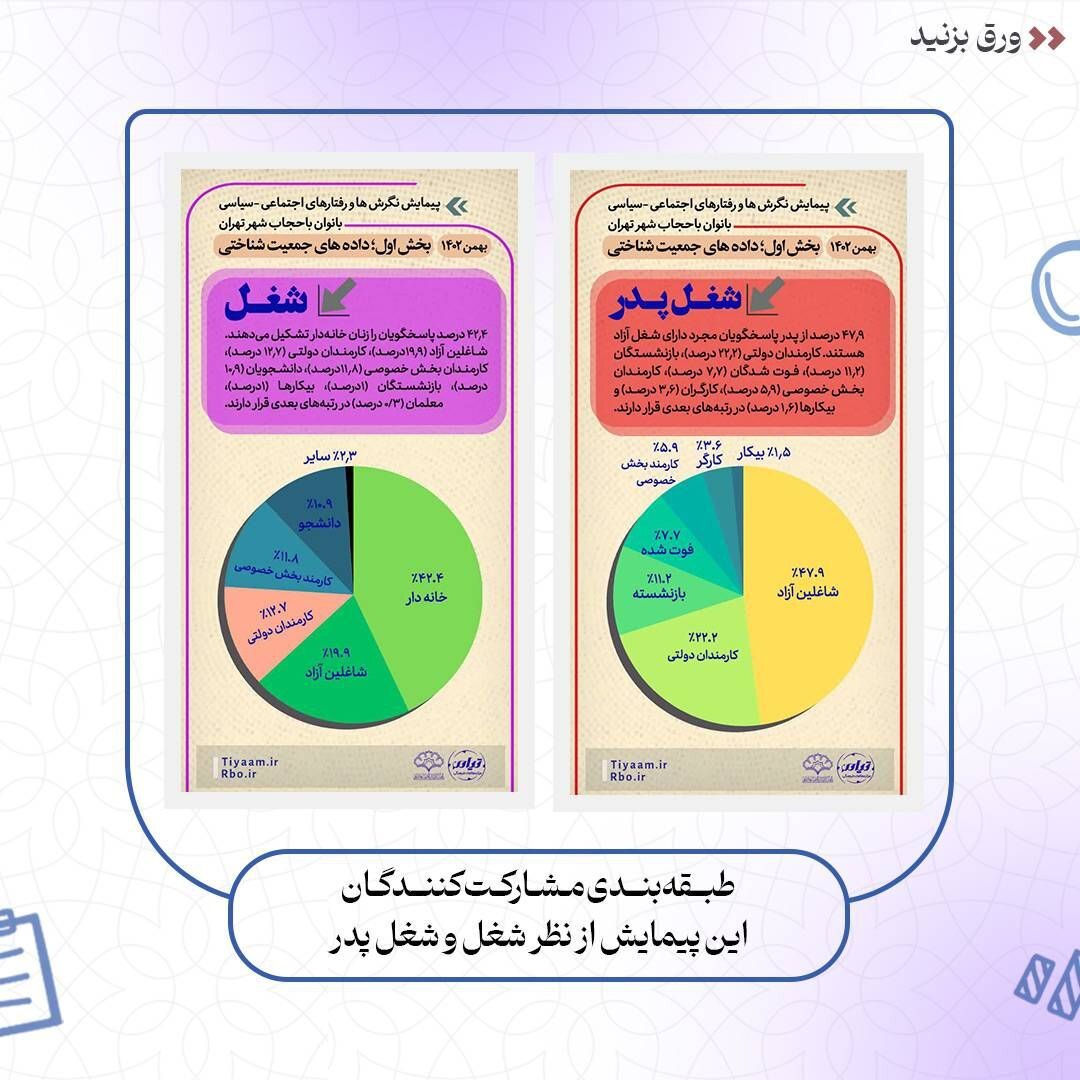 نتایج پیمایش نگرشها و کنشهای اجتماعی – سیاسی بانوان با حجاب شهر تهران نتایج پیمایش نگرشها و کنشهای اجتماعی – سیاسی بانوان با حجاب شهر تهران