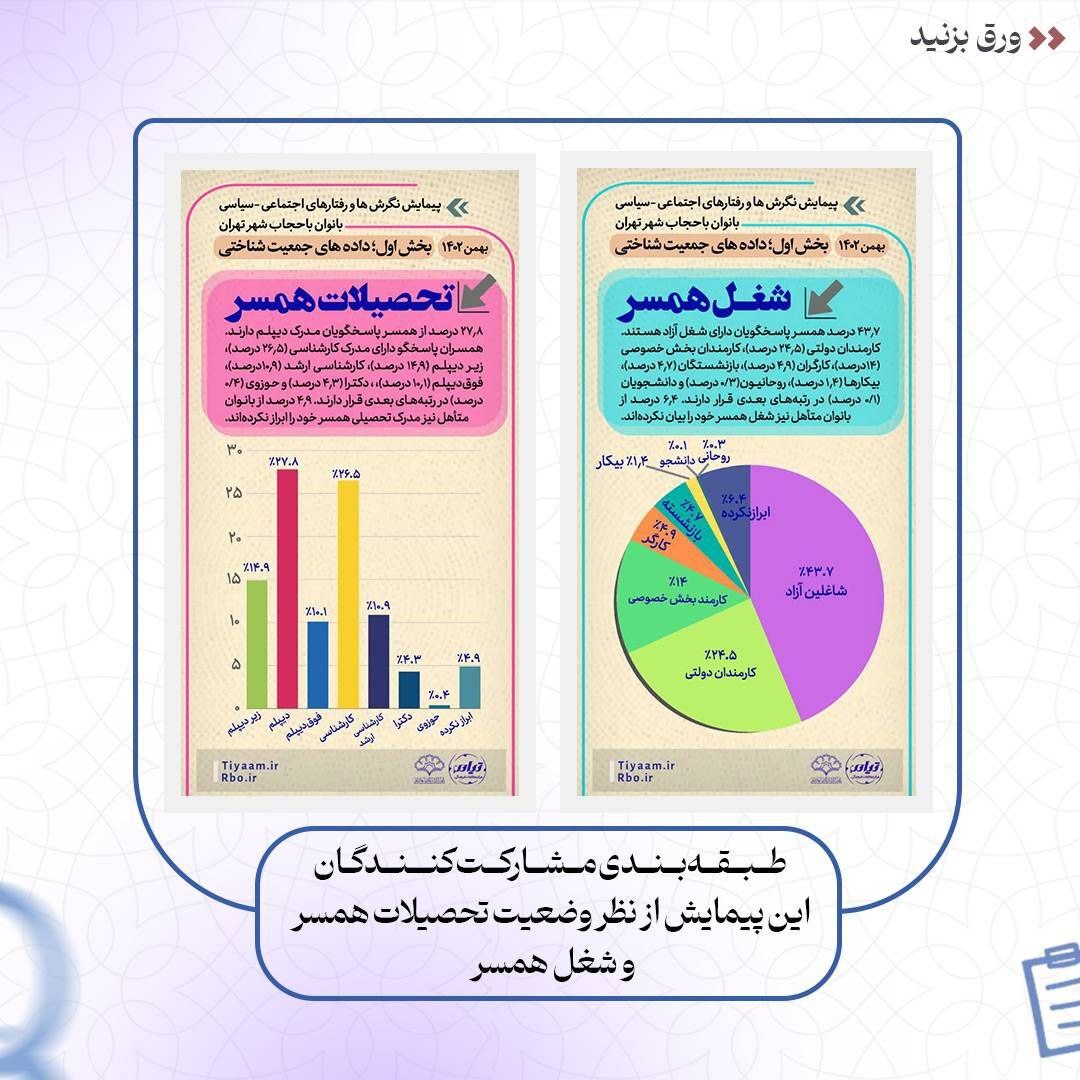 نتایج پیمایش نگرشها و کنشهای اجتماعی – سیاسی بانوان با حجاب شهر تهران نتایج پیمایش نگرشها و کنشهای اجتماعی – سیاسی بانوان با حجاب شهر تهران