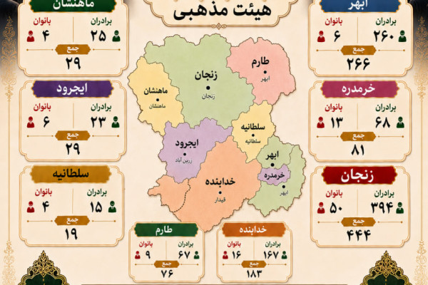 زنجان | همزمان با فرارسیدن ماه محرم :